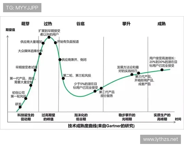 萨卡：技术成熟度与身体对抗同步提升的成长轨迹分析