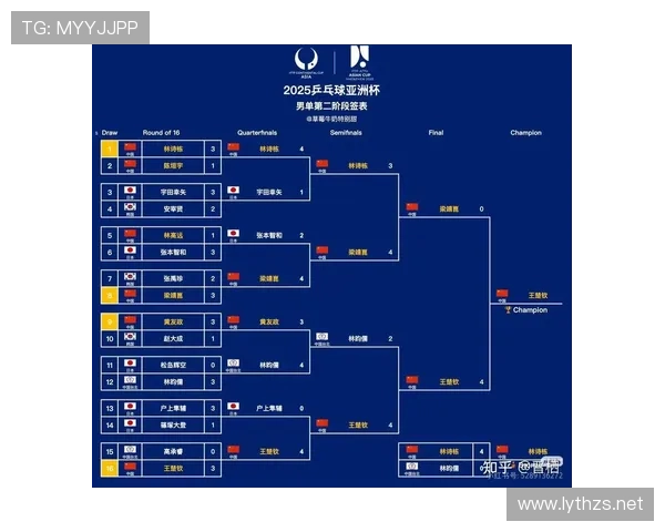 2026世界杯小组赛同分规则详解